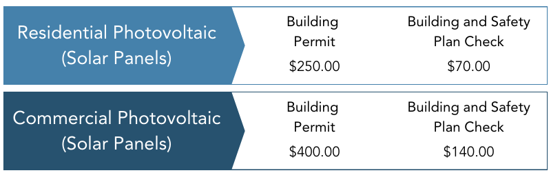 Photovoltaic Fees