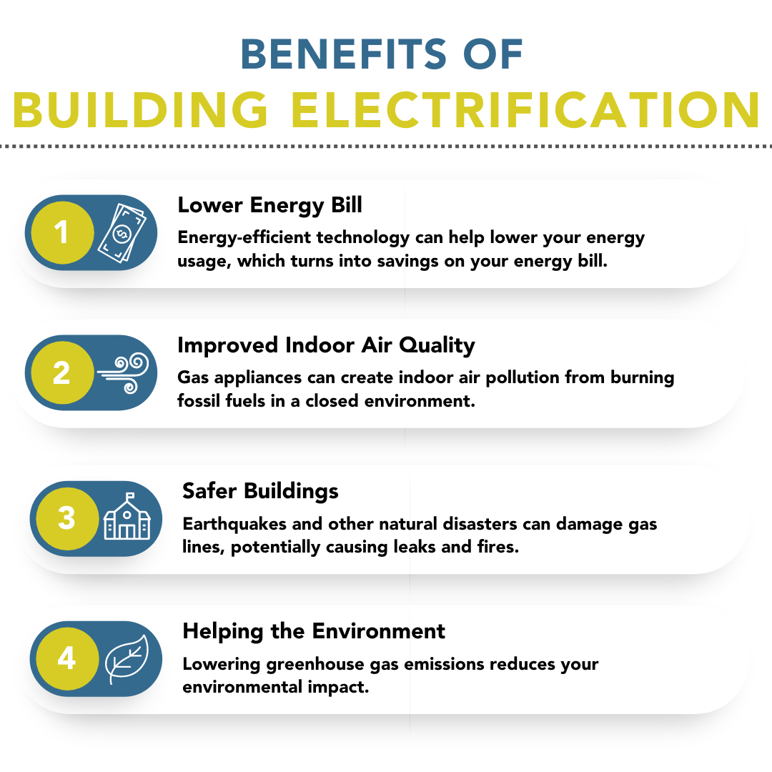 Building Electrification