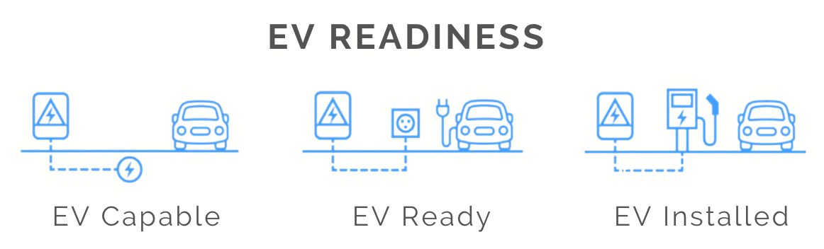 EV-readiness