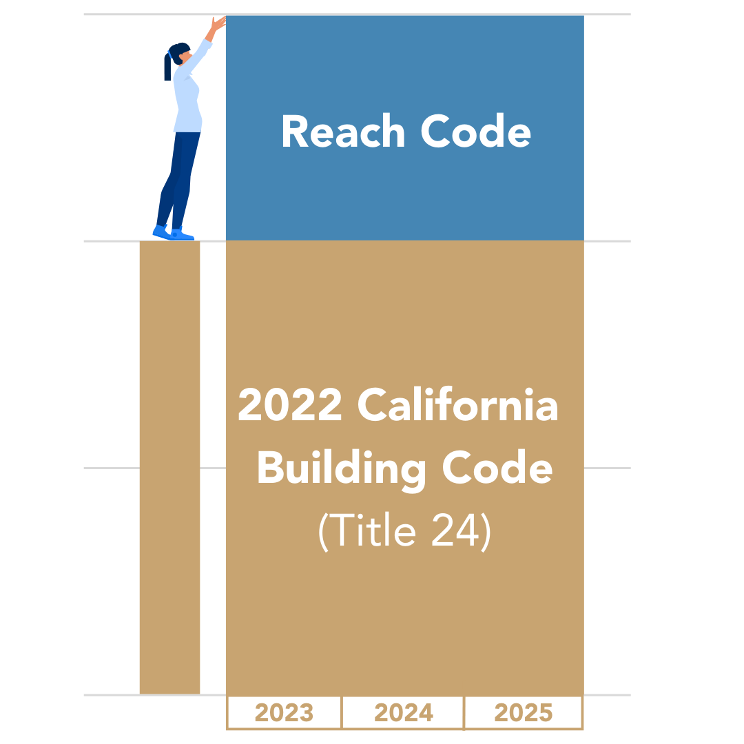 Reach Code Graphic